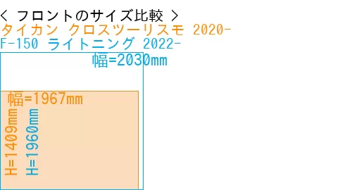 #タイカン クロスツーリスモ 2020- + F-150 ライトニング 2022-